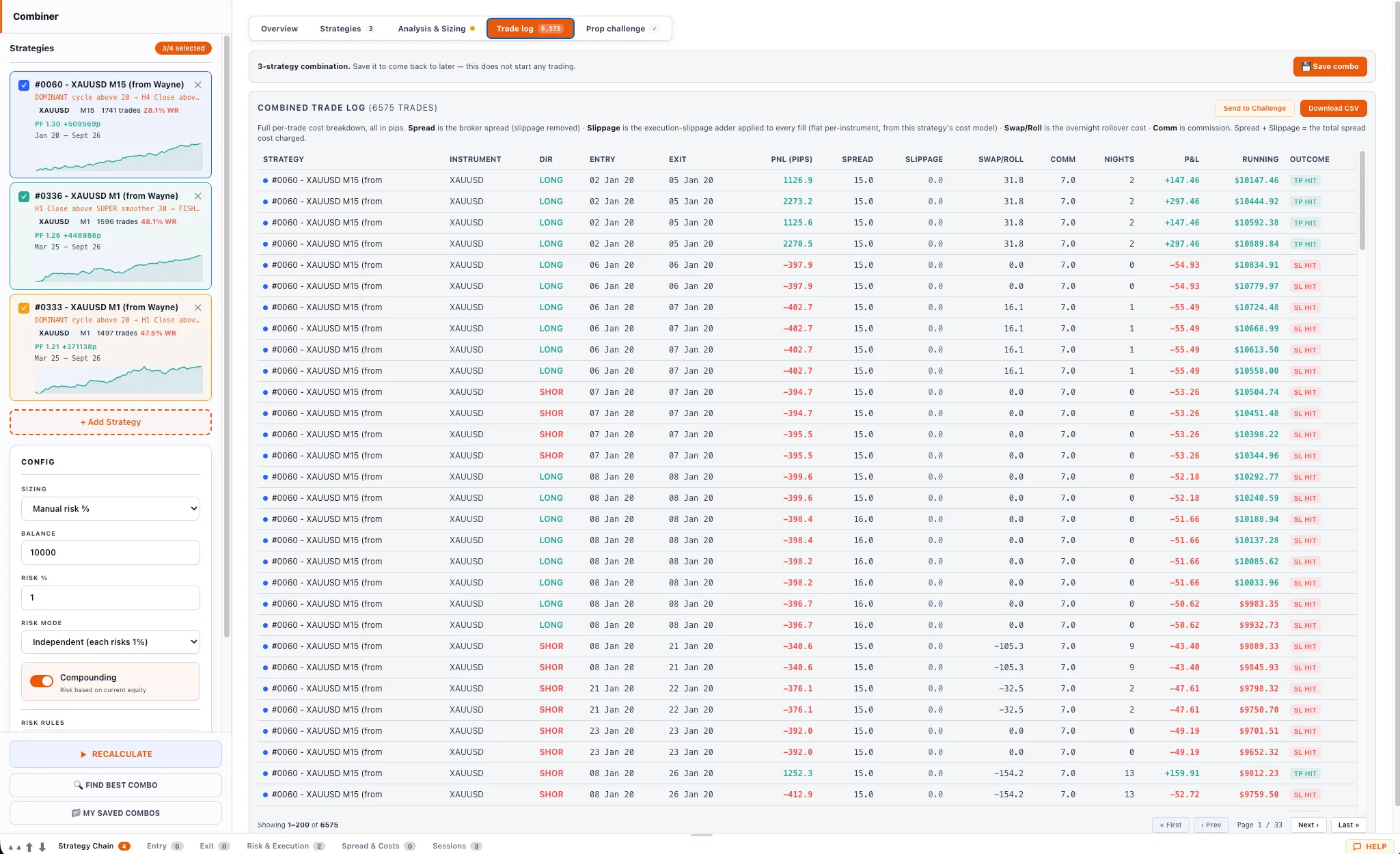 Combined Trade Log — Every fill with spread, slippage, swap and commission broken out — nothing hidden in the P&L.