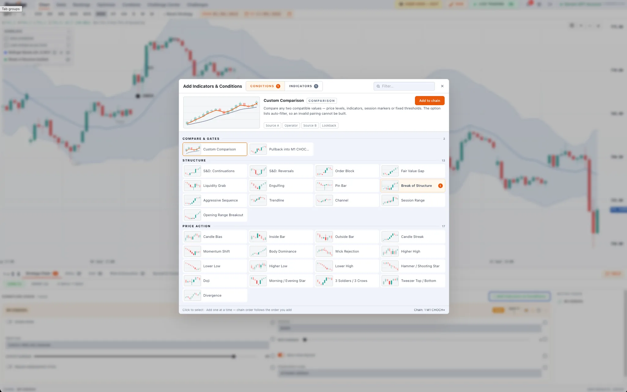 50+ Conditions — Structure, price action and comparison gates — Order Blocks, FVGs, Liquidity Grabs, engulfing, divergence and more.
