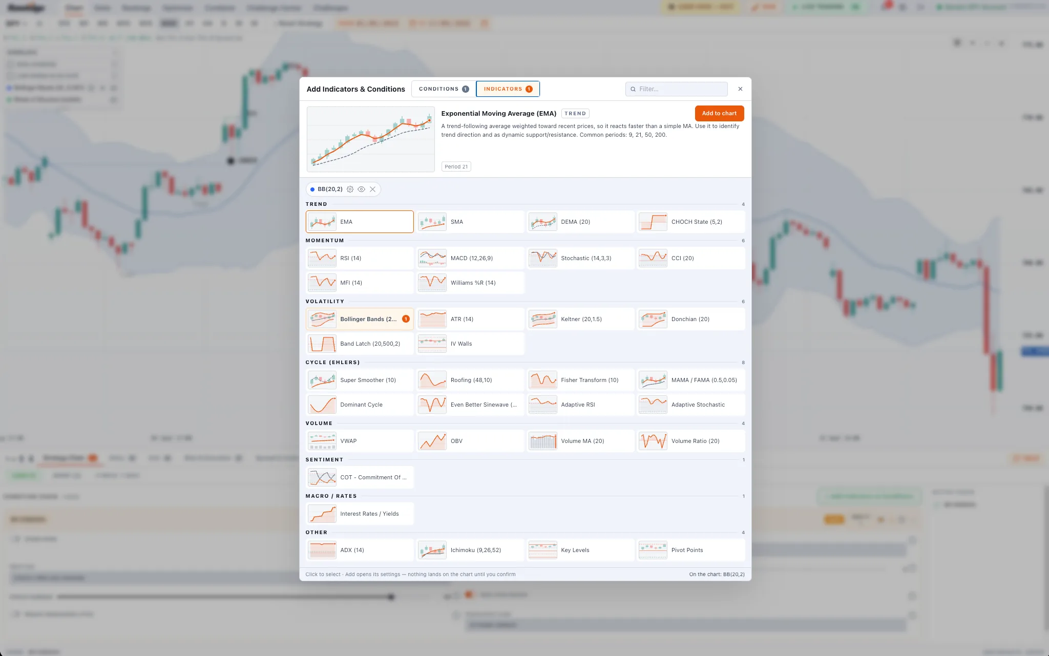 Full Indicator Library — Trend, momentum, volatility, Ehlers cycle, volume and macro — from EMA and RSI to Fisher Transform and COT.