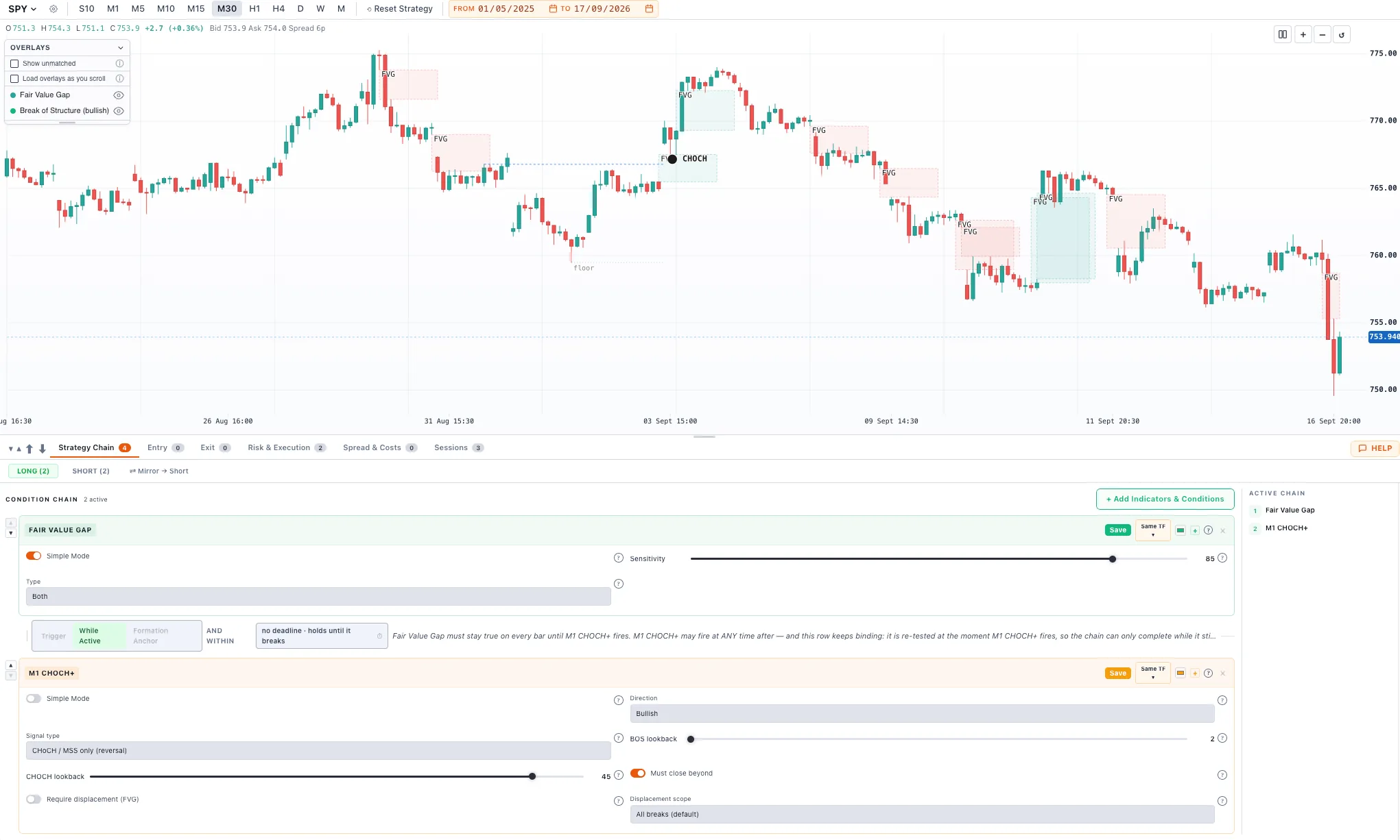 Visual Strategy Builder — Chain conditions straight on the chart — Fair Value Gap into M1 CHoCH here — with every parameter exposed. No code.